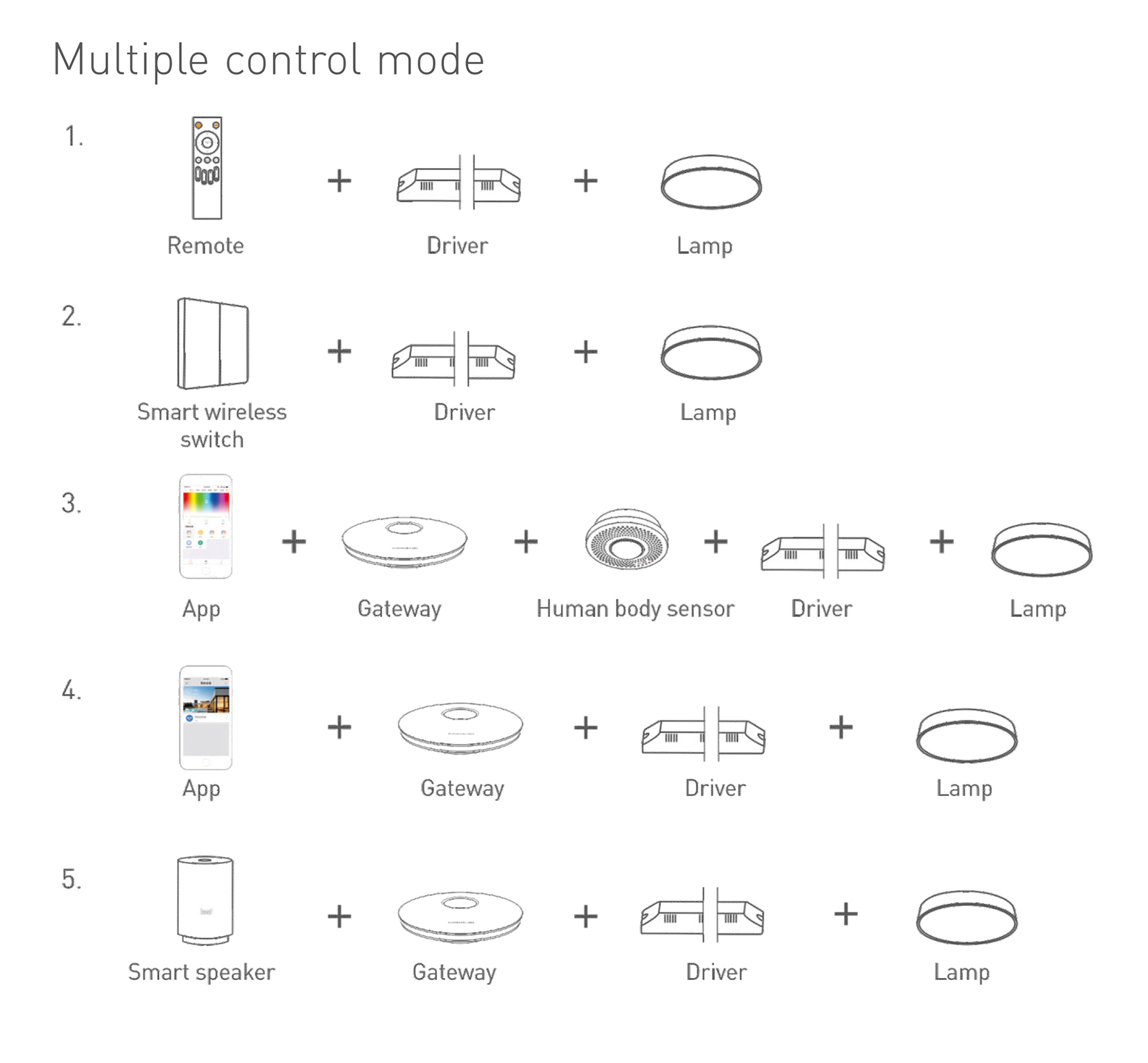 Ltech RF2.4GHz Wireless Dimmable Driver 96W 120-165Vdc/560mA.0-100% PWM dimming level, IP20. DCE-96-560-H2R  LTECH Wireless Receiver